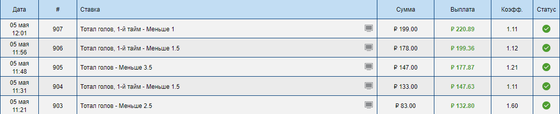 -2