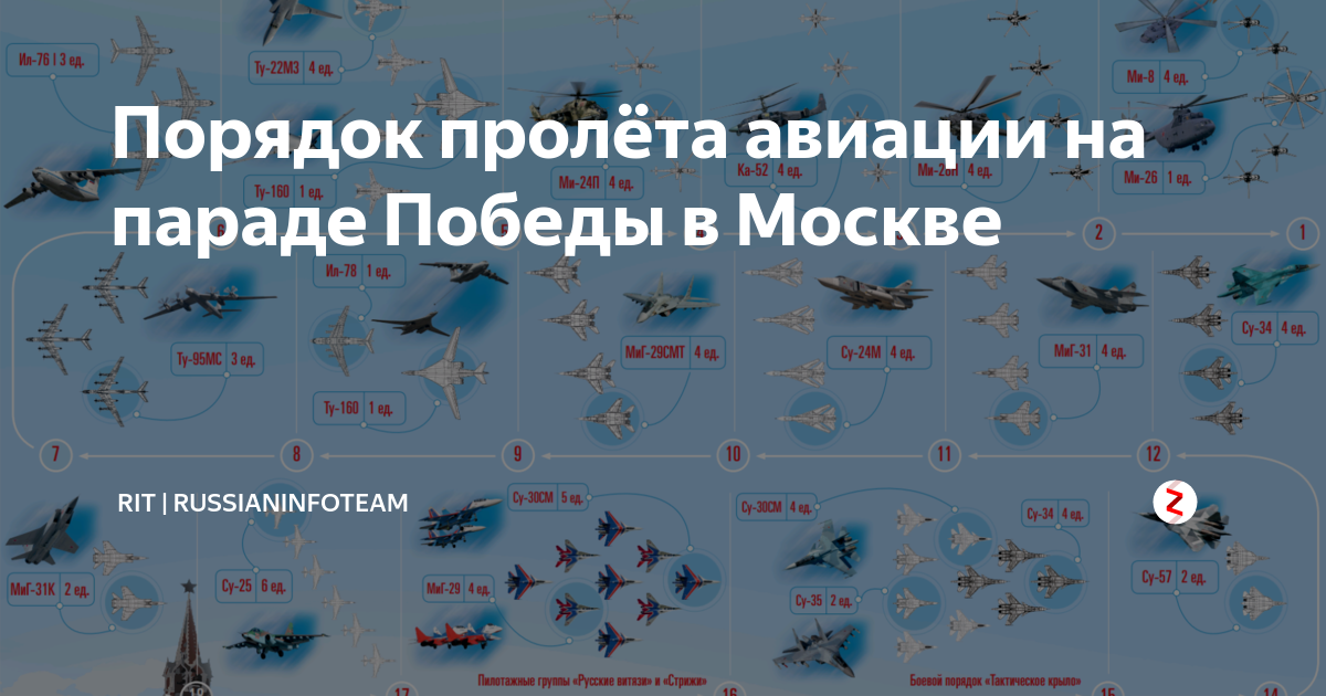 Маршрут парада победы 2024 москва на карте. Маршрут пролёта авиации на параде. Парад Победы маршрут пролета авиации. Маршрут пролета самолетов на параде. Схема пролета авиации 9 мая.