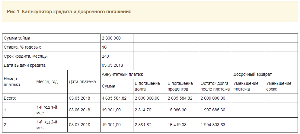 Рассчитать досрочное погашение ипотеки с уменьшением срока