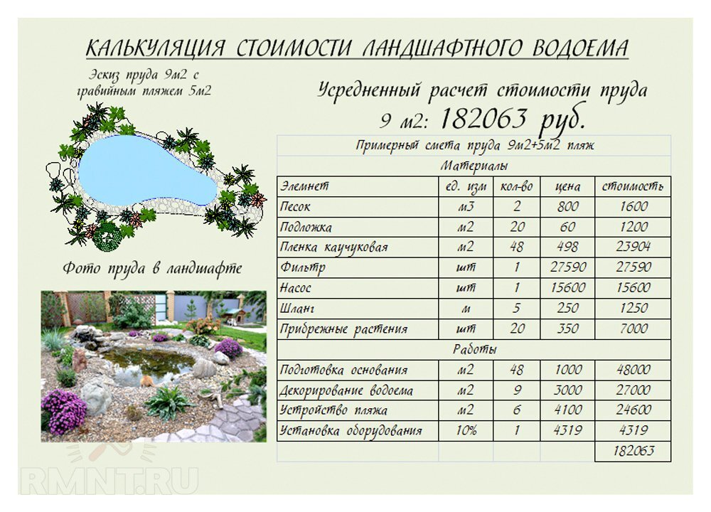 Объем водоема. Смета на ландшафтный дизайн. Смета по благоустройству территории. Смета на ландшафтные работы пример. Смета ландшафтное проектирование.