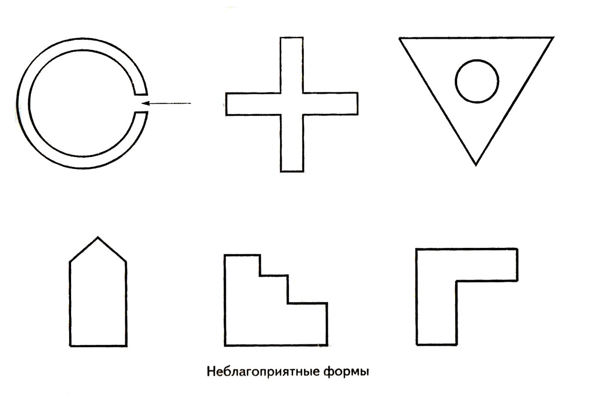 Формы здания в плане какие бывают