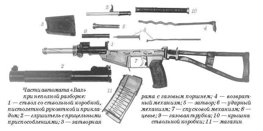 Фото: militaryarms.ru