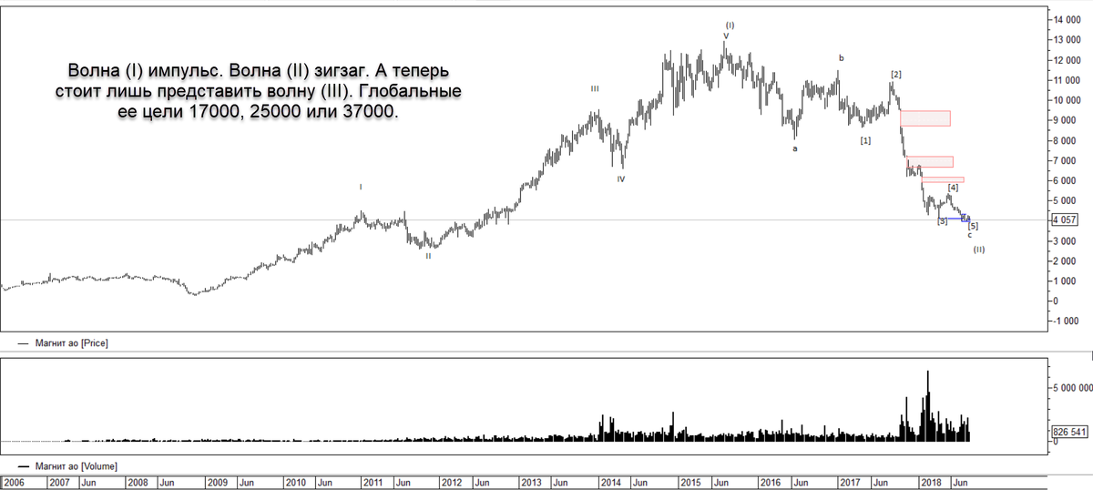 Честно говоря задолбали. Глобалку жду ту же.