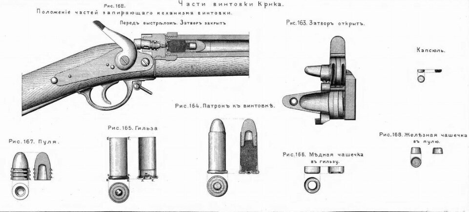 Производство нарезных стволов