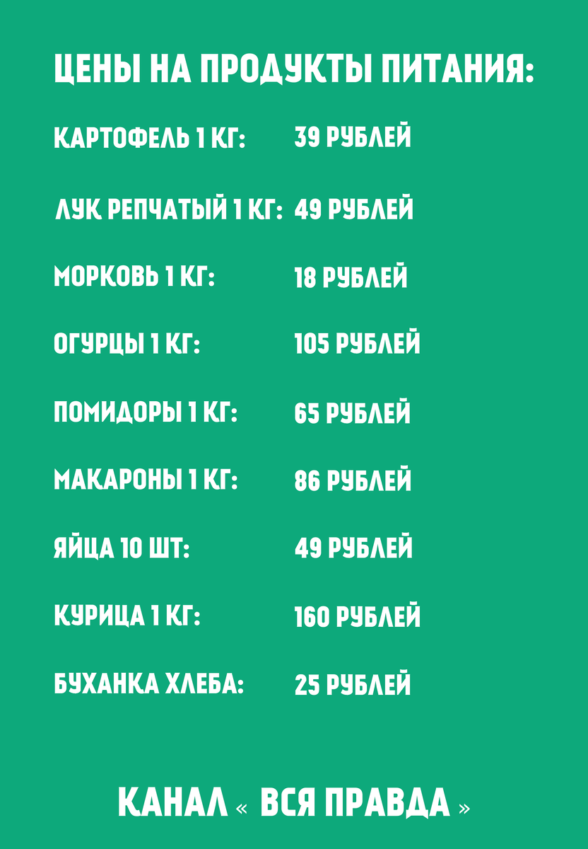 В список не вошло масло/соль/сахар/чай, я думаю это есть у всех.