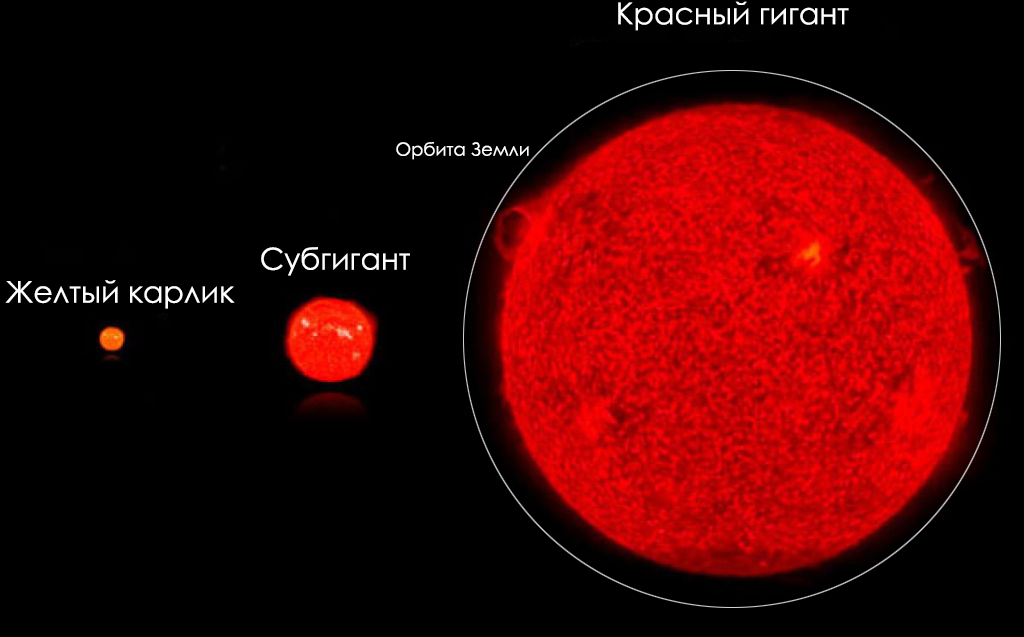 Красный стал желтым