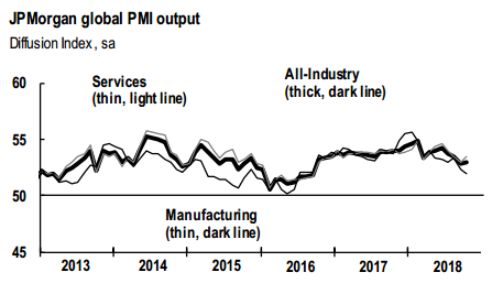 глобальный pmi