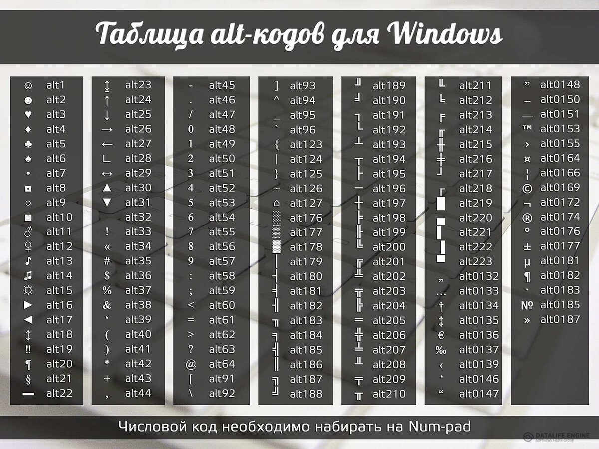 ПК HP - Ввод альтернативных символов с клавиатуры в Ос Windows | Поддержка HP®