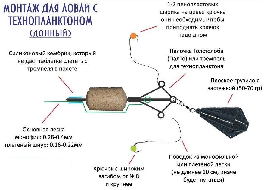 Делаем технопланктон для толстолобика. Мастер-класс | Дзен рыбака | Дзен