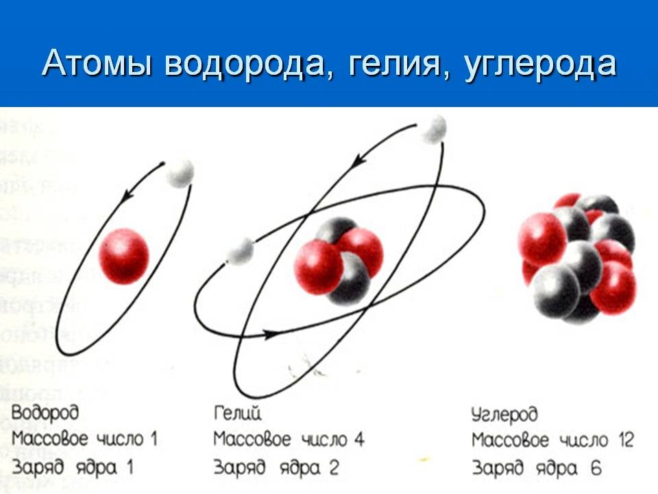 Два водорода. Схема ядра водорода. Атом водорода схема строения гелия. Из чего состоит атом водорода. Структура атома гелия.