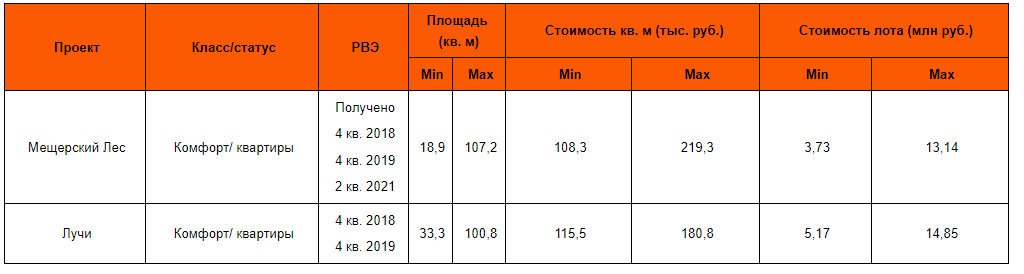  Источник: «Метриум»