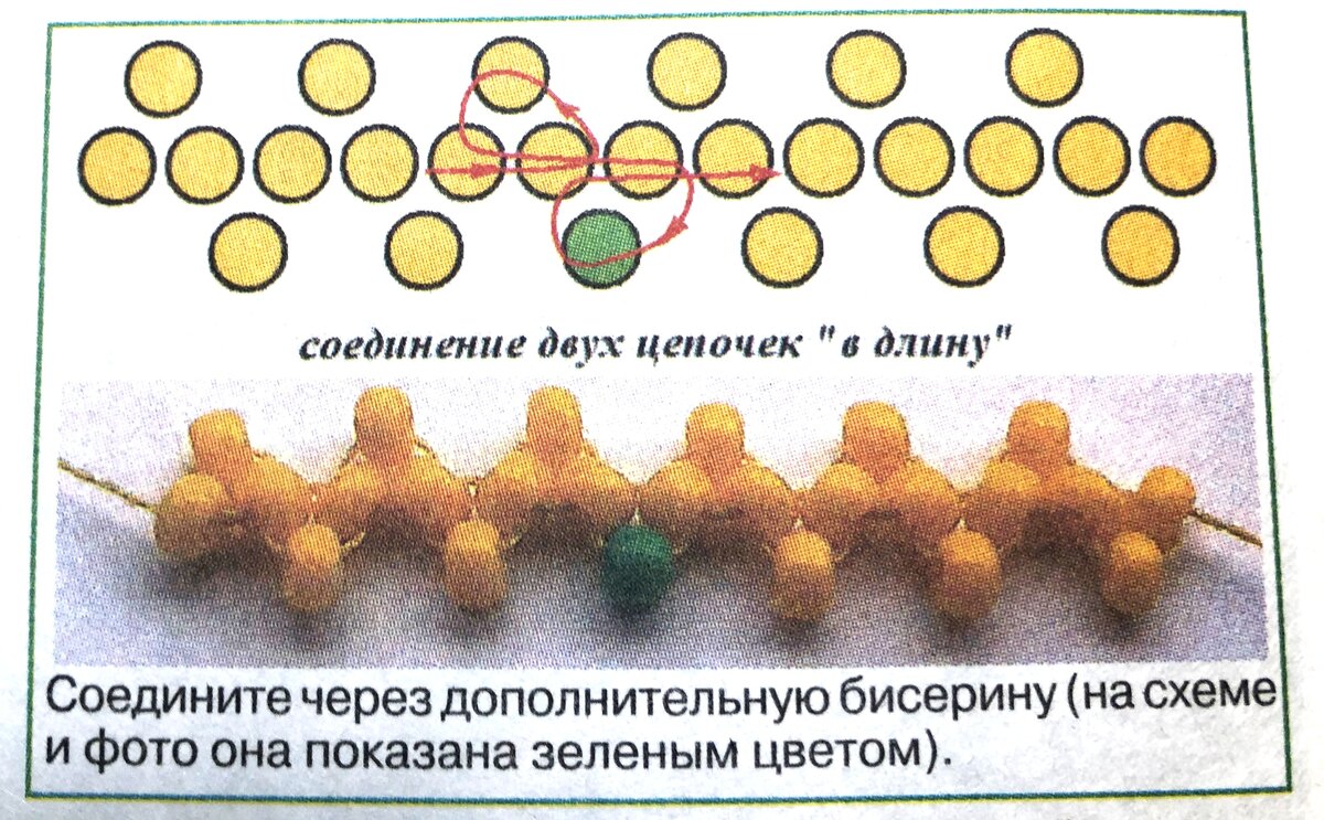 Подплетение второй цепочки