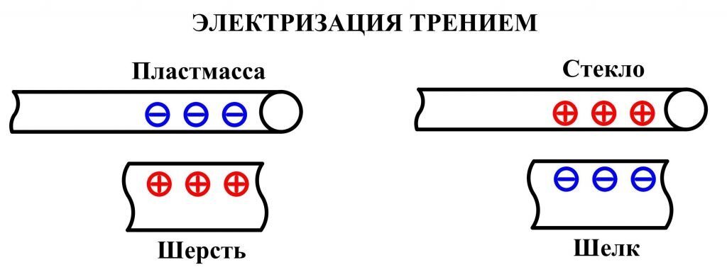 Источник: diodov.net