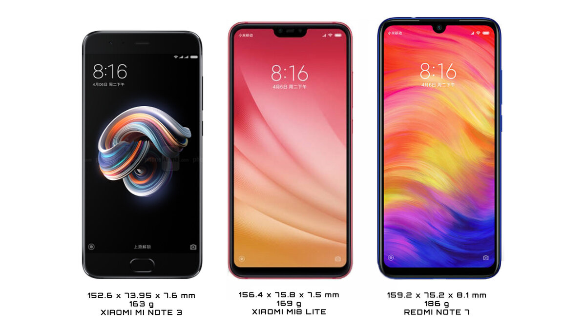 Сравнение Xiaomi Note 7 и 8. Сравнить ксиоми и Блэквилл. Визуальное сравнение Redmi 6 и mi 8 Lite. Xperia 10 Plus Dual и редми ноте 7 сравнить.