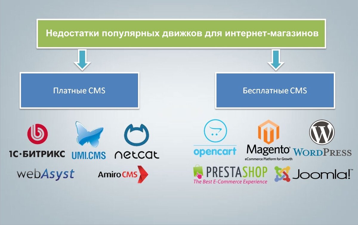 Проект мир возможностей регистрация на сайте