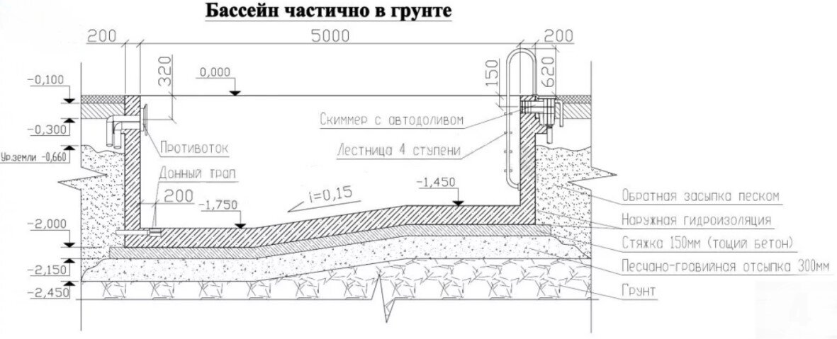 Узел бассейна чертеж