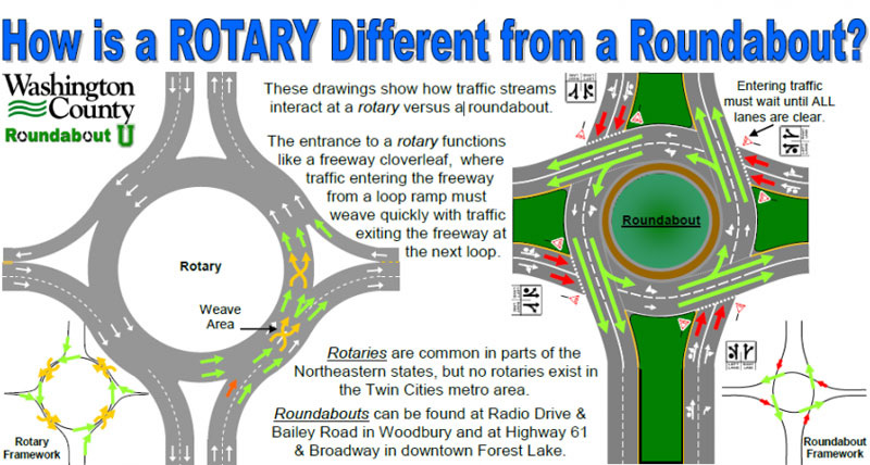 Разница между перекрёстком с круговым движением и турбоперекрёстком на дорогах США