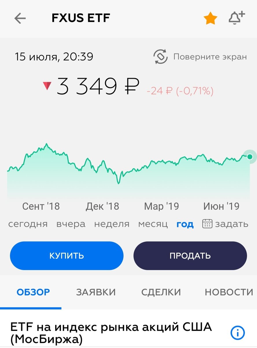 ETF на акции США