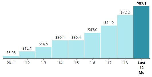 Объем продаж (в миллионах) PennantPark Floating Rate Capital Ltd.