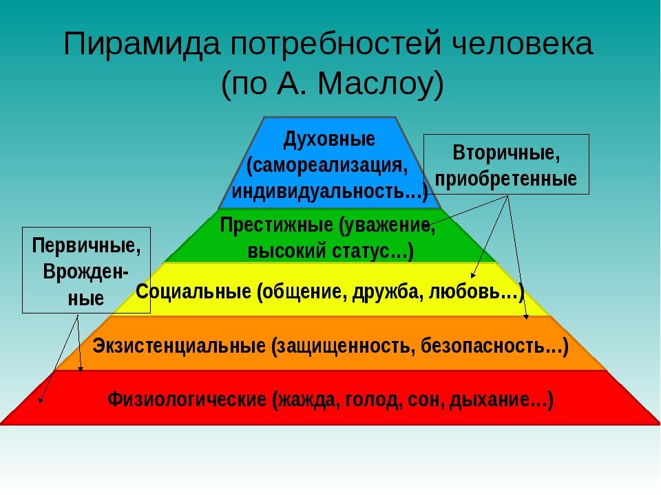 Пирамида по образцу
