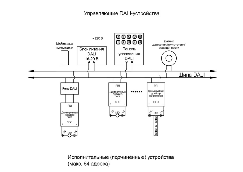 Один из вариантов типовой схемы управления освещением с применением протокола DALI