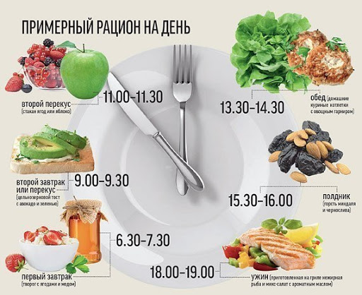 Как избавиться от целлюлита на бедрах