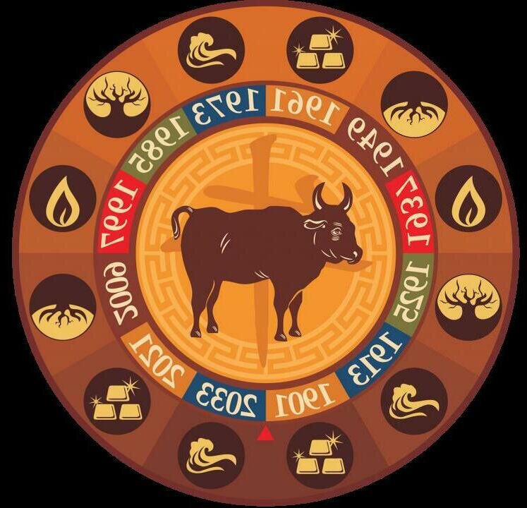 Год металлического быка 2021. Гороскоп на 2021 год. Символ года 2021. Знак зодиака лев. Год зодиака 2021 года.