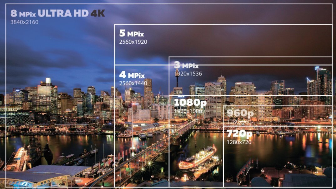 7 параметров разрешения телевизора (изображение с сайта-источника https://otvet.tv/tehnika/televizor/vybiraem-4k.html) 