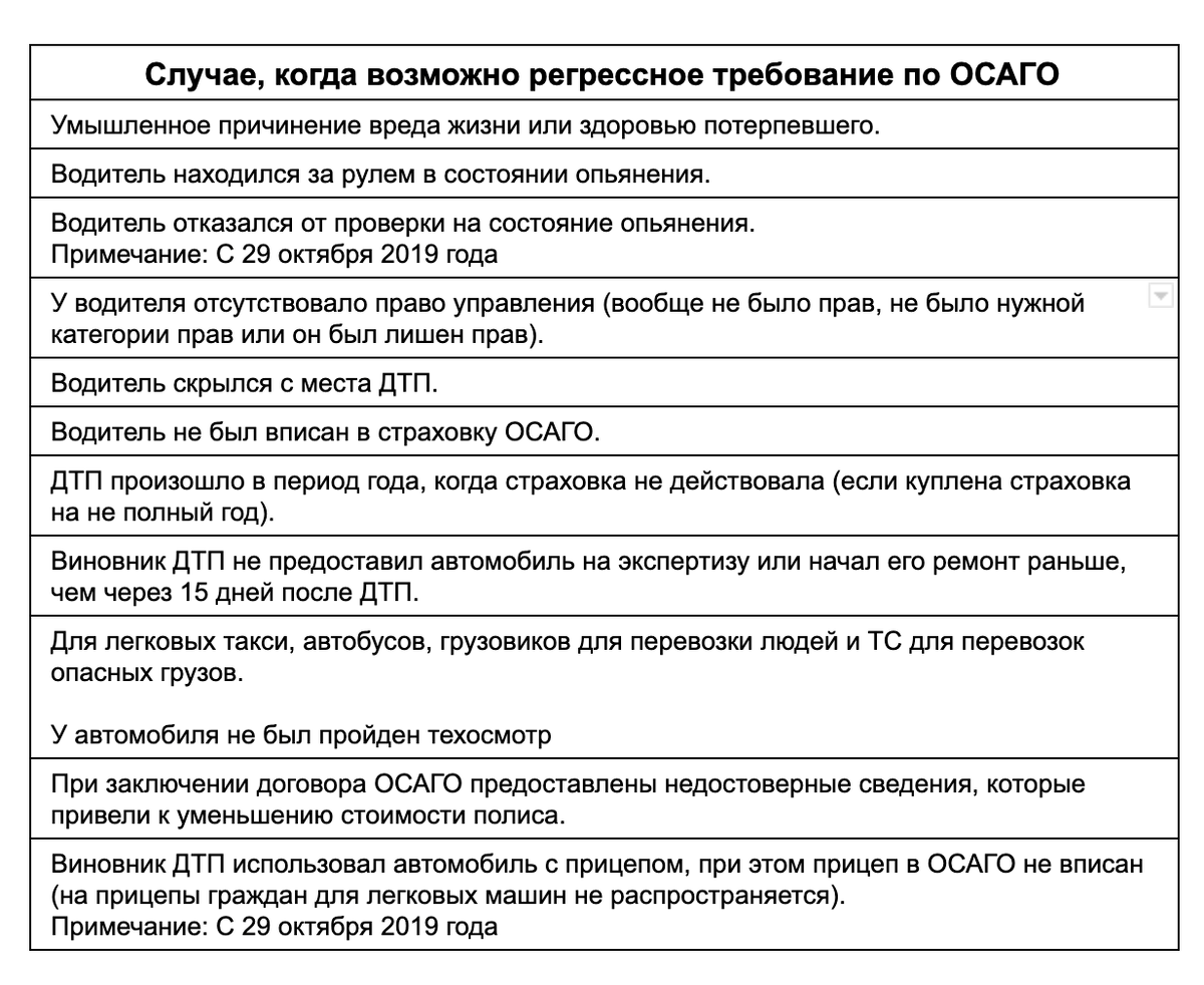 Регресс страховая по осаго