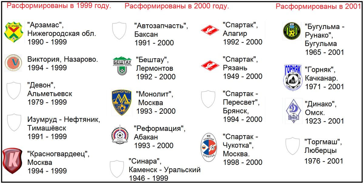 Список клубов санкт петербурга