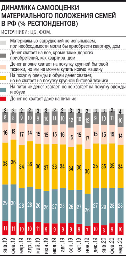 Газета "Коммерсантъ" №54 от 26.03.2020, стр. 2