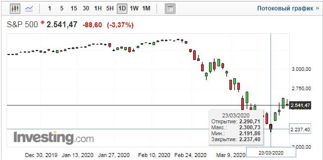 И все поверили в величие американской экономики. Деньги это только инструмент!