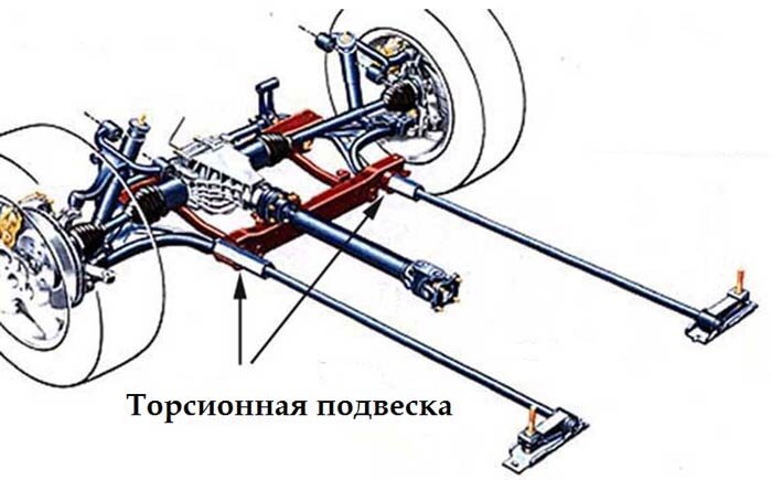 Роль торсионных балок в автомобиле