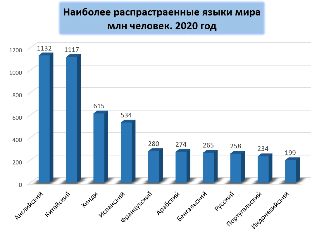 Зачем изучать китайский язык студентам? | Mandarin School | Дзен