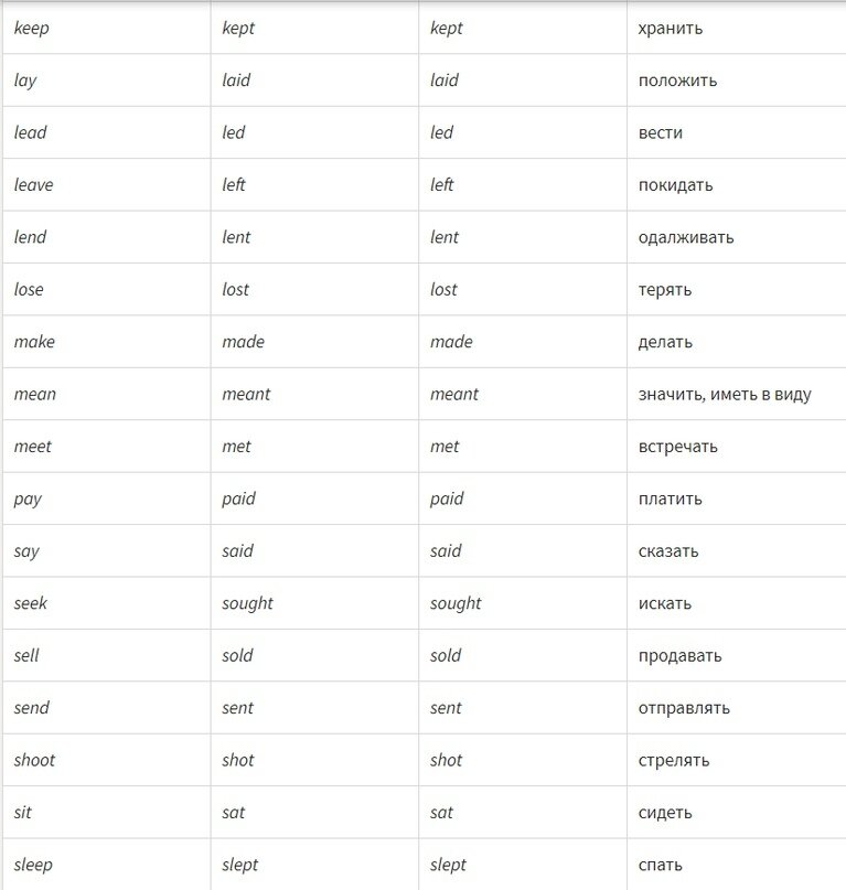 3 формы языка. 3 Формы глагола англ. Make made made таблица неправильных глаголов. Неправильные глаголы английского языка таблица с переводом. Waiting 3 формы глагола.