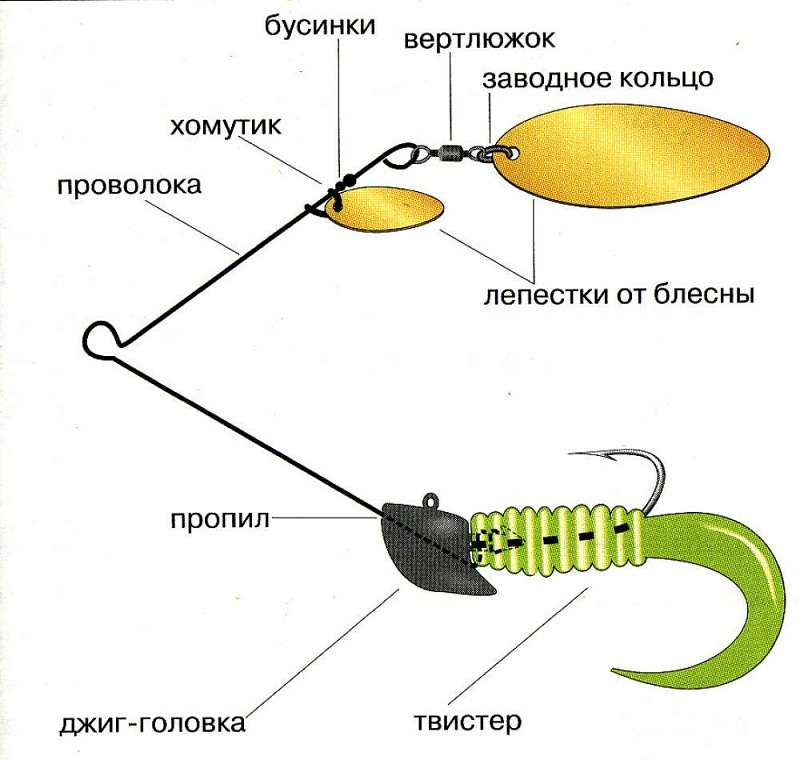 Как оснастить силиконовые приманки Mиp oxoты Дзен