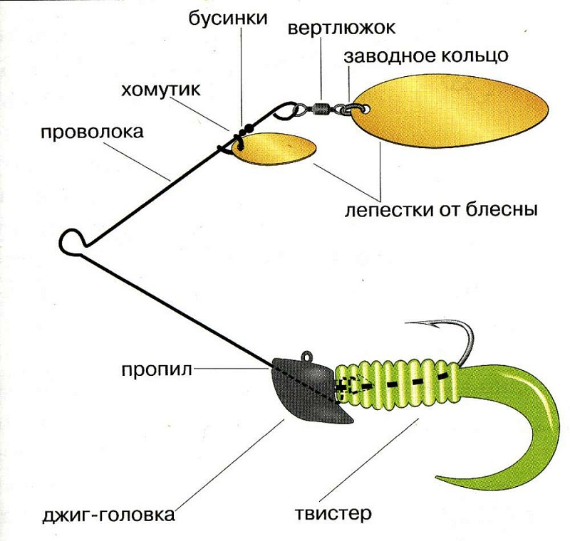 НОВИНКИ для ловли ОКУНЯ, СУДАКА, ЩУКИ и ГОЛАВЛЯ! Силиконовые приманки от МикроDжиг