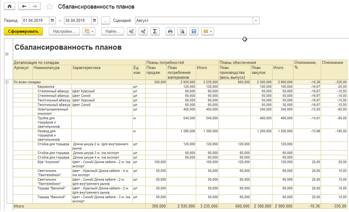 План закупок 1с erp