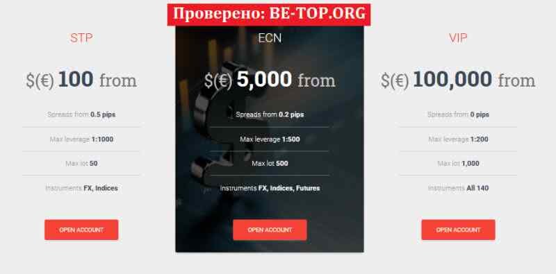 Возможность снять деньги с "XYZ Trading" не подтверждена.