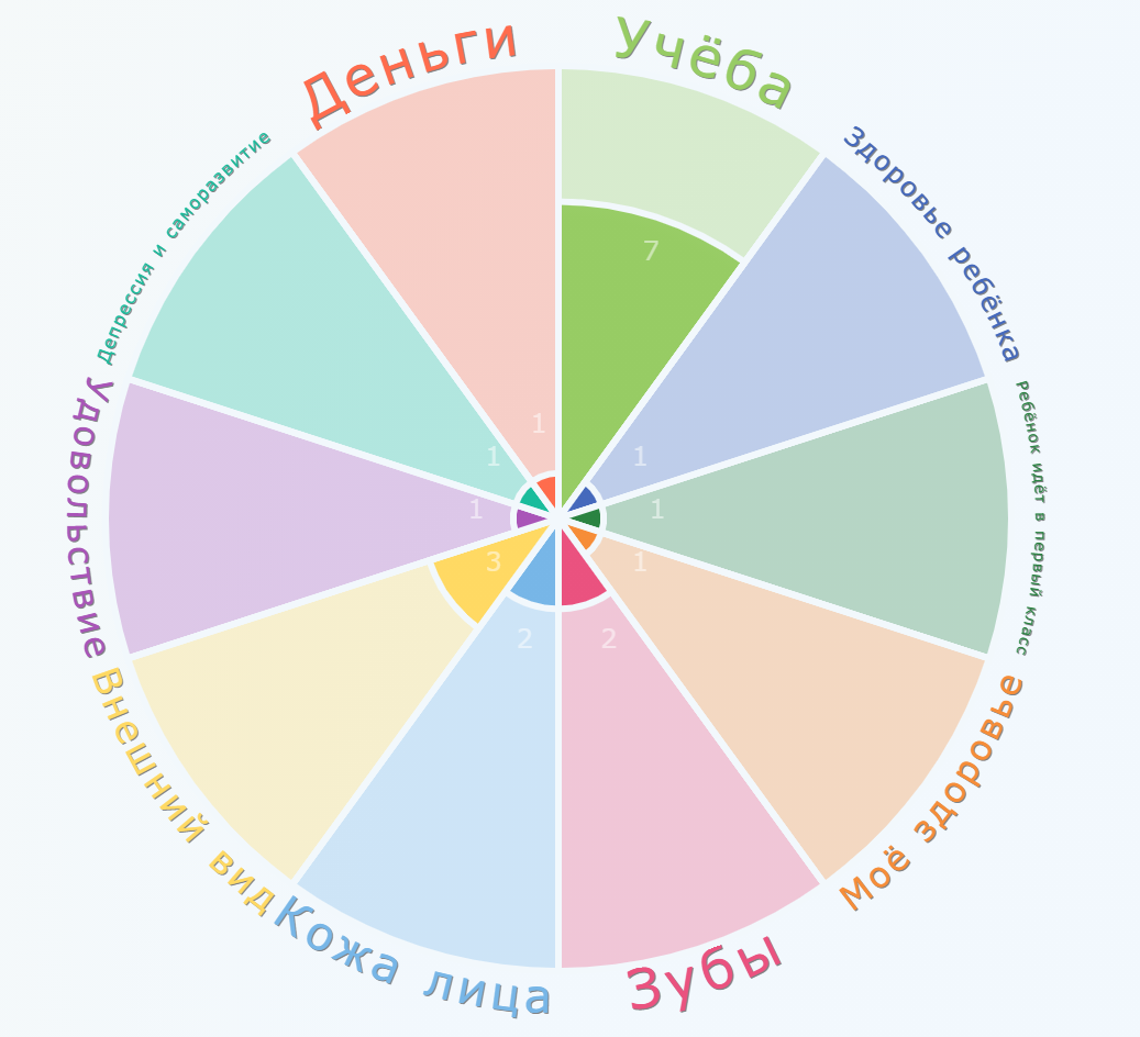 История колеса, от его изобретения до его будущего