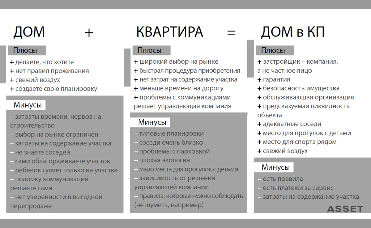 Сравнение жизни