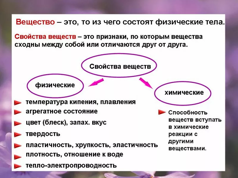 Материал это в химии. Химические вещества и их характеристика. Вещества и их свойства химия 8 класс. Тема вещество химия. Свойства веществ в химии