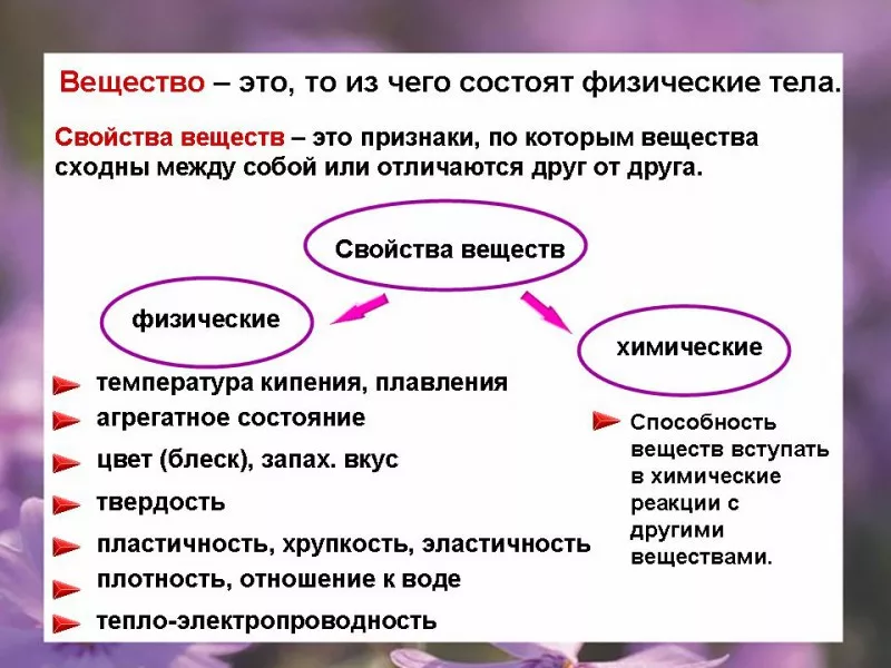 Понятие химических веществ. Вещество определение. Химия вещества и их свойства. Свойства веществ в химии. Физические и химические свойства веществ.