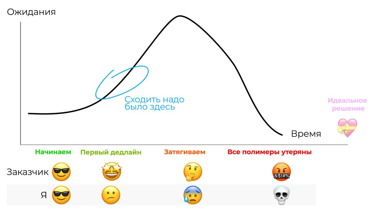 Синдром отличника