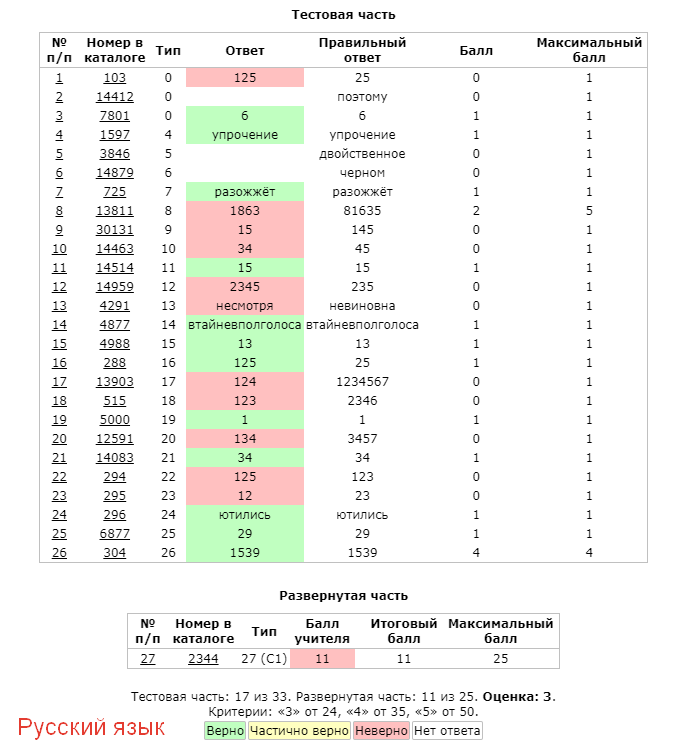 50 баллов русского языка