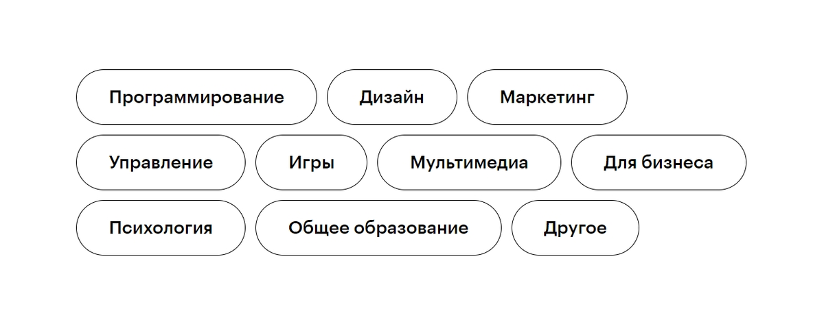 Набор возможностей от Скилбокса