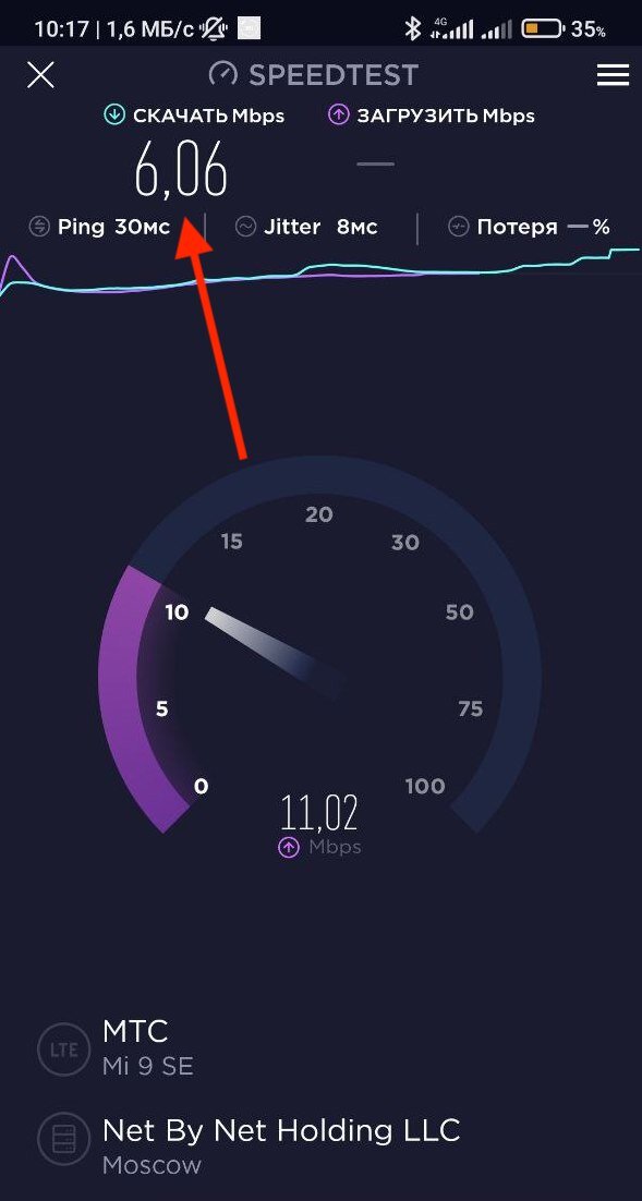 Скорость в сети 4G при идеальном сигнале