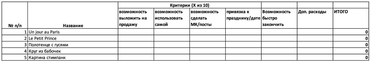 Если бы "Дзен" позволял прикреплять .xls, то был бы готовый к использованию файл...