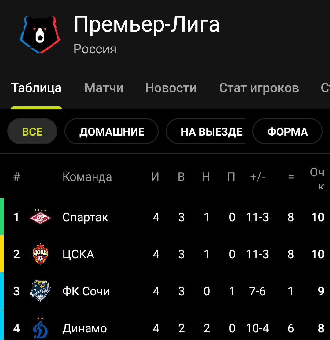 Вернулись чтобы править