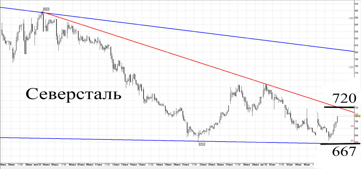 Часовой график